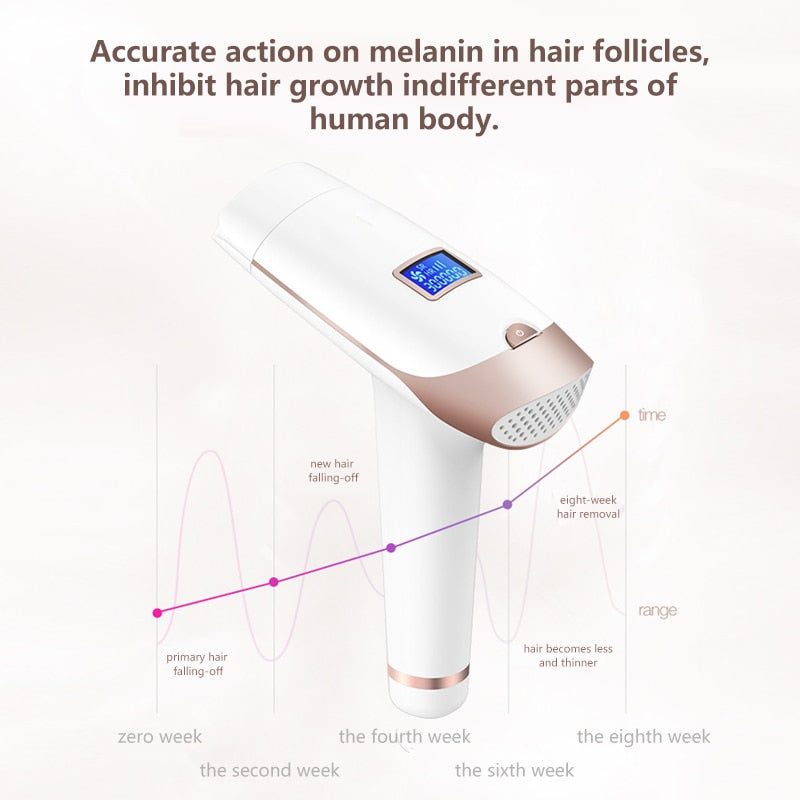 Lescolton T009i Depilator a Laser 400000 Pulsed IPL - Beautyic.co.uk