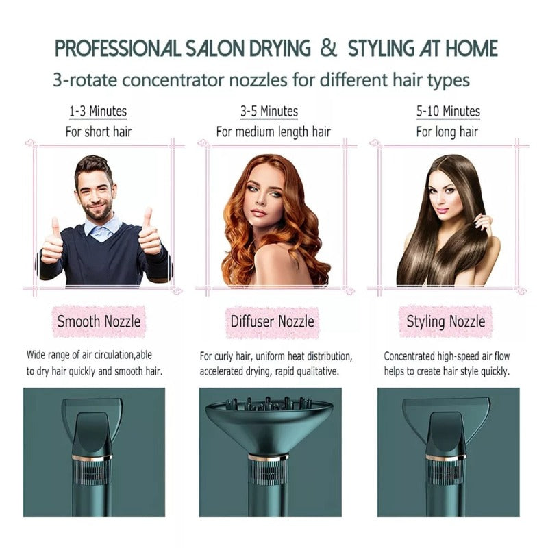 Professional Hair Dryer Lightweight Low Noise - Beautyic.co.uk