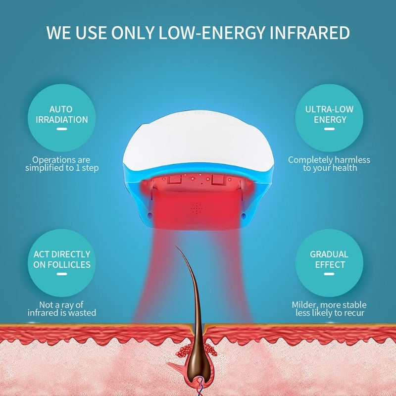 Hair Regrowth Laser Helmet With LED Lights - Beautyic.co.uk