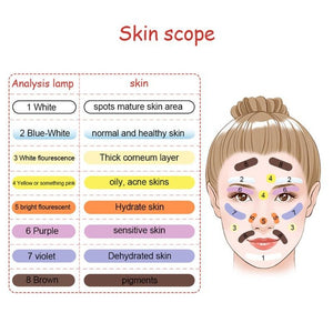 UV Analyzer Wood Lamp Facial Skin Testing Examination Magnifying Machine - Beautyic.co.uk