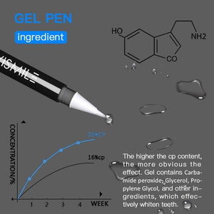 Teeth Whitening High Strength LED Blue Laser Dental Bleaching System Set - Beautyic.co.uk