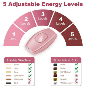 600000 Depilatory Laser Mini Hair Epilator Permanent Body Hair Remover - Beautyic.co.uk