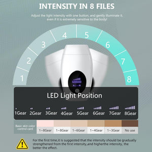 600000 Flash Professional Permanent IPL Laser Depilator LCD Photoepilator Women Painless Hair Remover Machine - Beautyic.co.uk