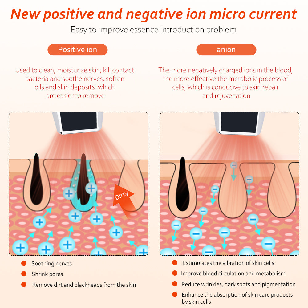 Mini Microcurrent Ion Galvanic Face Spa Device with 3 Massage Heads - Beautyic.co.uk