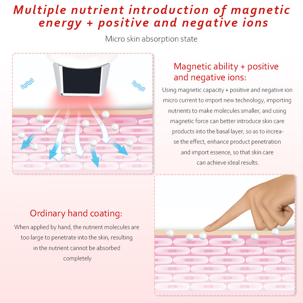 Mini Microcurrent Ion Galvanic Face Spa Device with 3 Massage Heads - Beautyic.co.uk