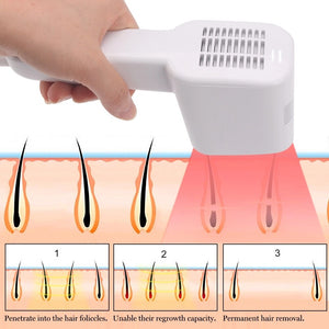 Elight IPL Permanent Hair Removal Epilator Skin Rejuvenation Beauty Machine - Beautyic.co.uk