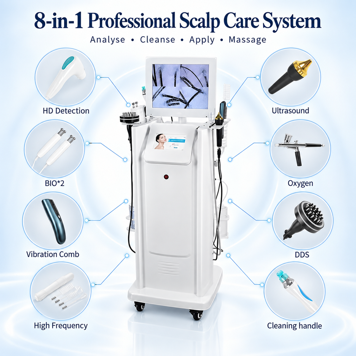 Presentation of the 8-in-1 scalp-care workstation and its imaging, cleansing and application attachments