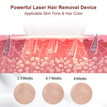 Load image into Gallery viewer, Hair Removal IPL Laser Epilator Facial Cleanser - Beautyic.co.uk
