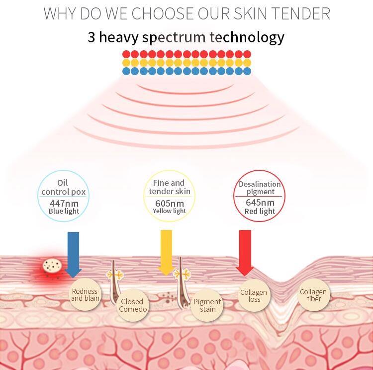 LED Light Therapy Wireless Facial Shield - Beautyic.co.uk