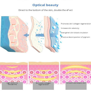3/7 Colors Light LED Facial Mask Skin PDT Rejuvenation Home Salon Mask - Beautyic.co.uk