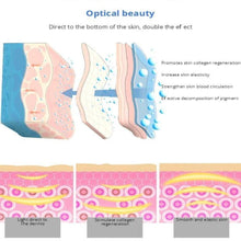 Load image into Gallery viewer, 3/7 Colors Light LED Facial Mask Skin PDT Rejuvenation Home Salon Mask - Beautyic.co.uk
