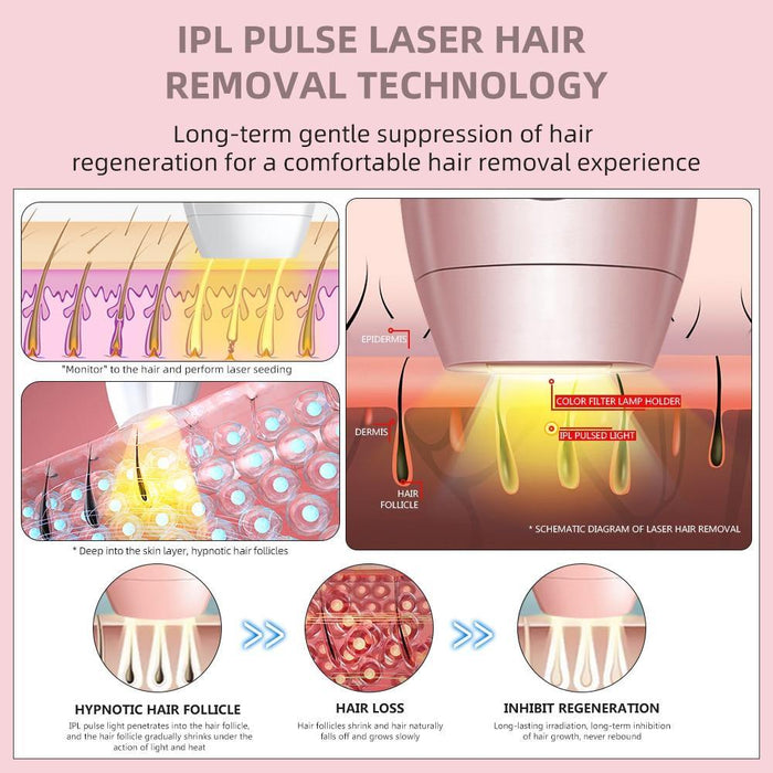 600000 Flash Professional Permanent IPL Laser Depilator LCD Photoepilator Women Painless Hair Remover Machine - Beautyic.co.uk