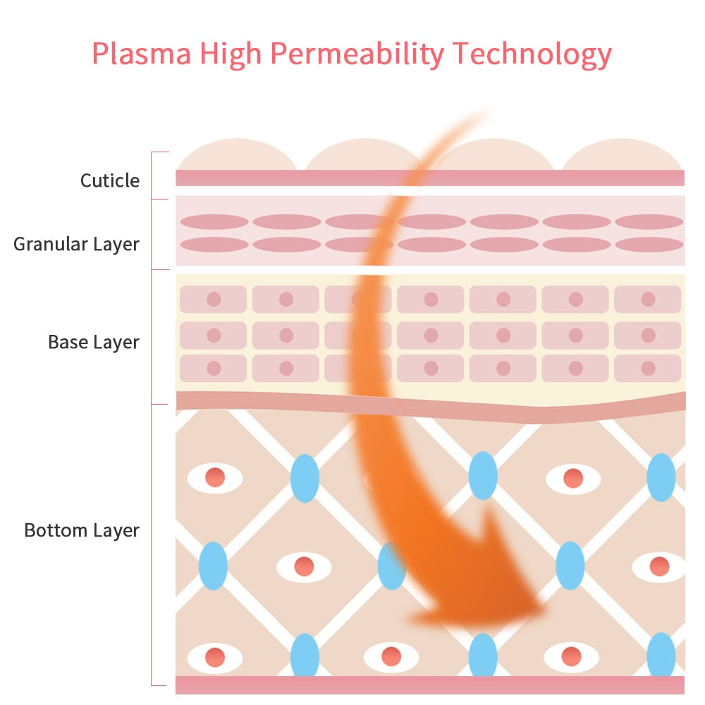 Picosecond Laser Pen Acne Meter Plasma Pen for Spots Acne Removal - Beautyic.co.uk