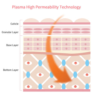 Picosecond Laser Pen Acne Meter Plasma Pen for Spots Acne Removal - Beautyic.co.uk