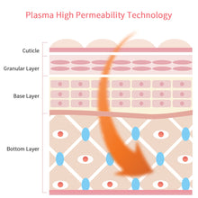 Load image into Gallery viewer, Picosecond Laser Pen Acne Meter Plasma Pen for Spots Acne Removal - Beautyic.co.uk
